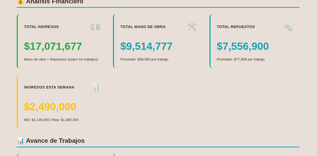 estadistica por ingresos al taller