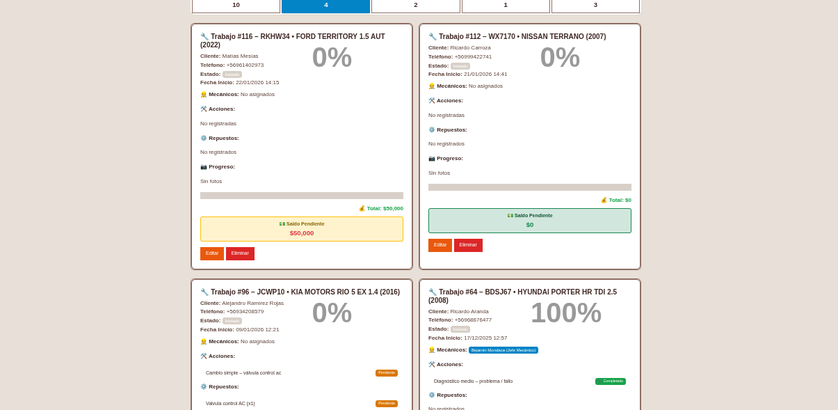 estado de los trabajos